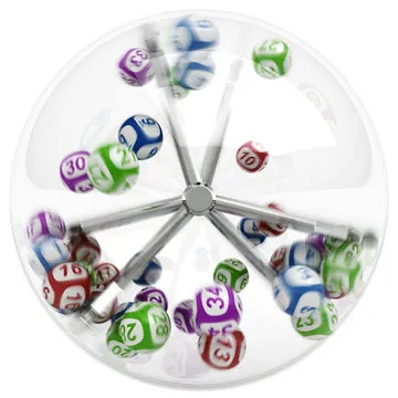 数据可视化展示